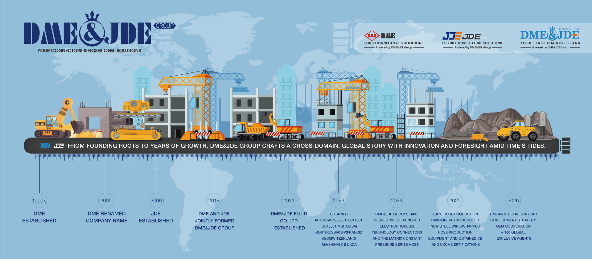 DME&JDE development milestones and Several connectors and hoses on the background.