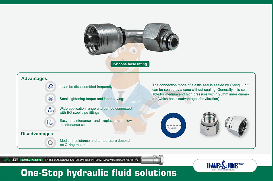 Advantages & disadvantages of 24° cone sealed end hose fittings