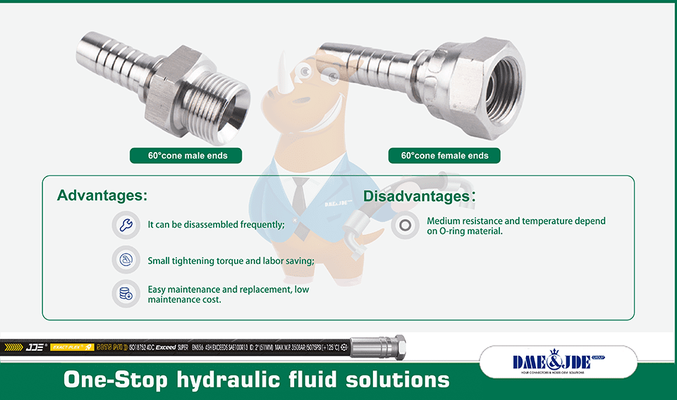 Advantages & disadvantages of 60° cone ends