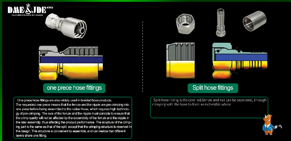 The detailed description of DEM crimping one-piece and split hose fittings