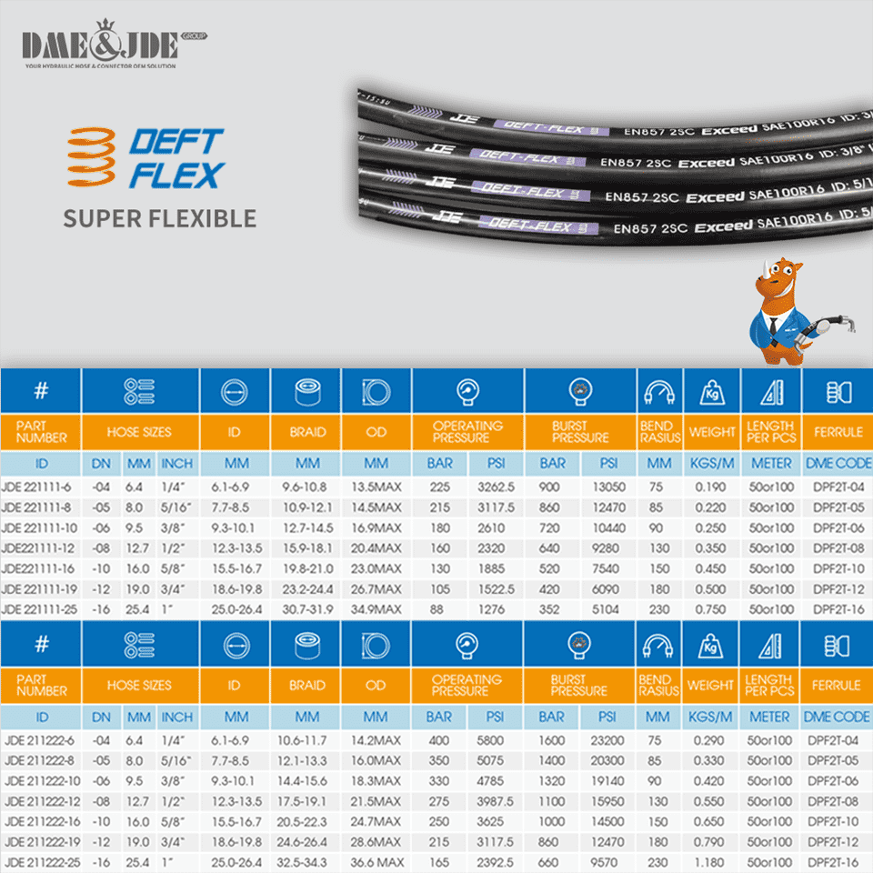 A parameter chart of Deft-Flex series hoses with smooth cover.
