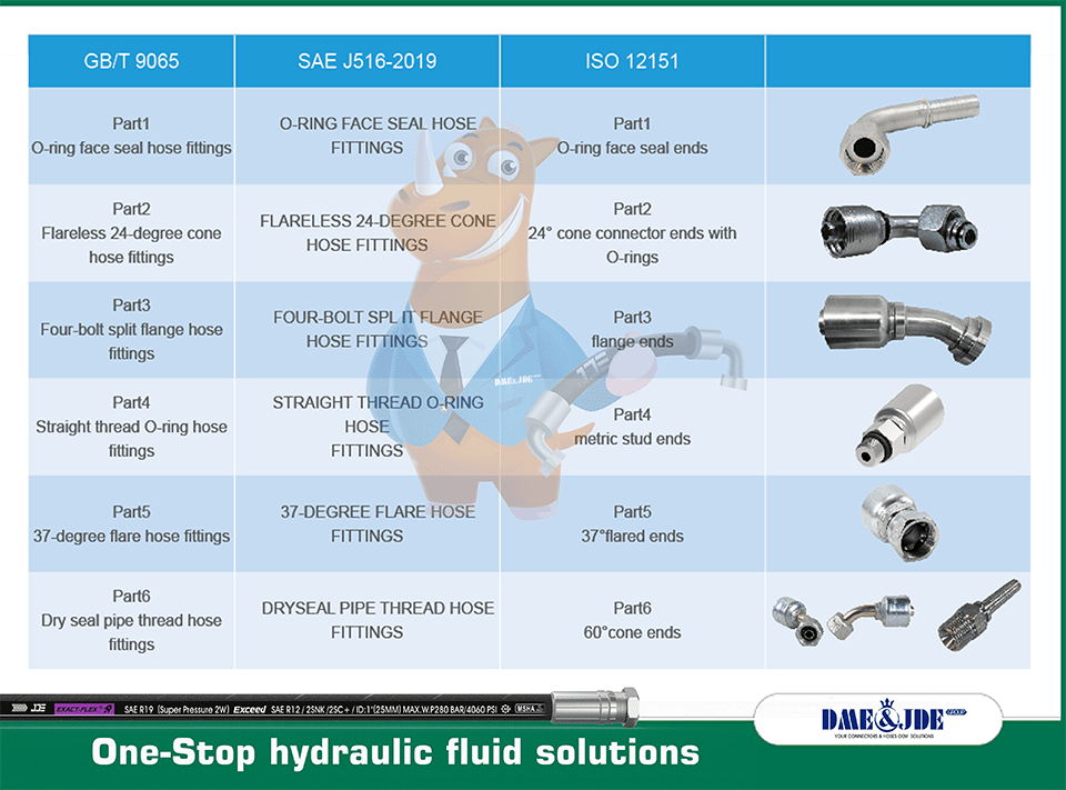 DEM Hose Nipple And Fitting Sealing Type Comparison