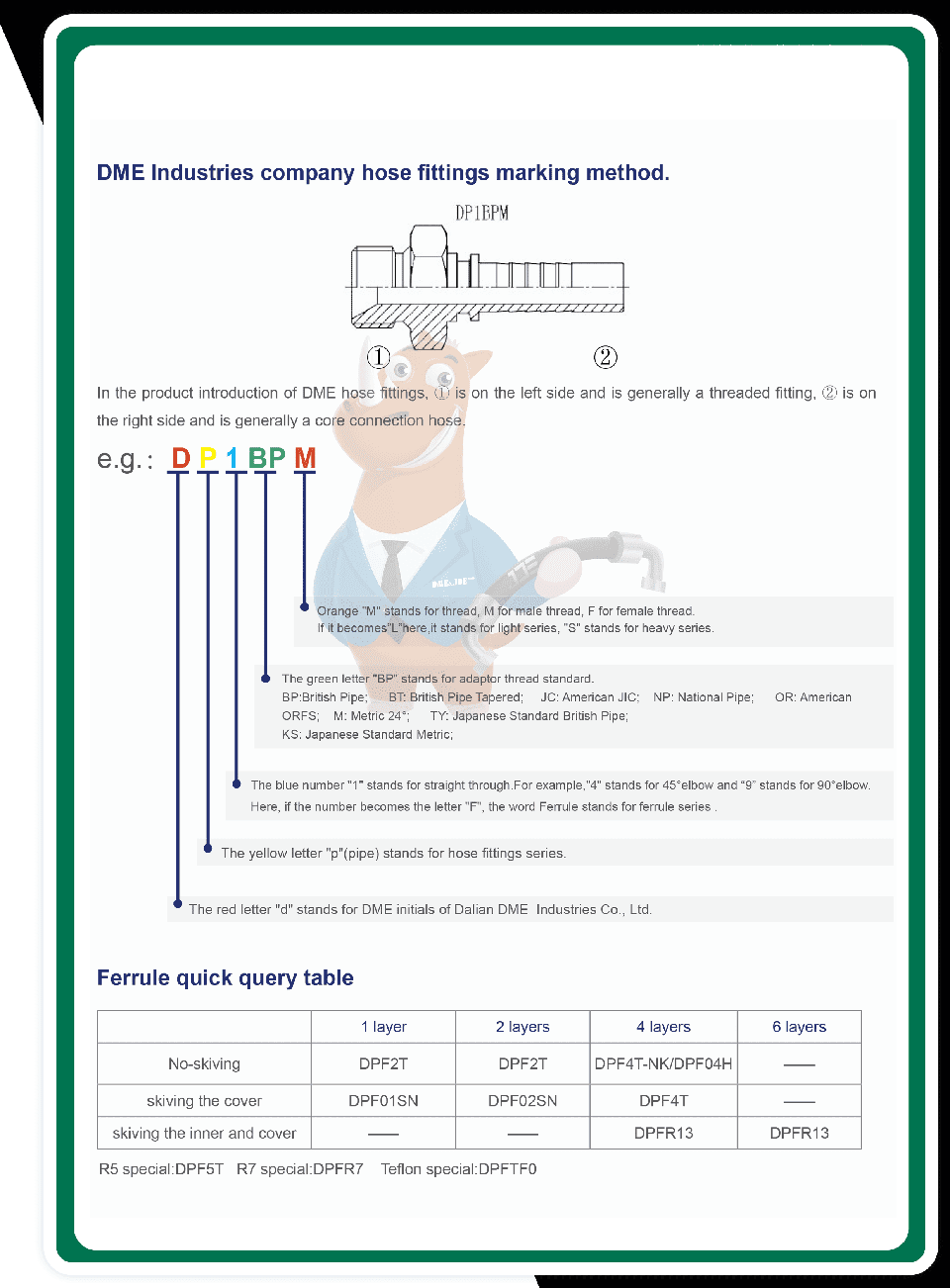The detailed interpretation of DME hose fitting marking method