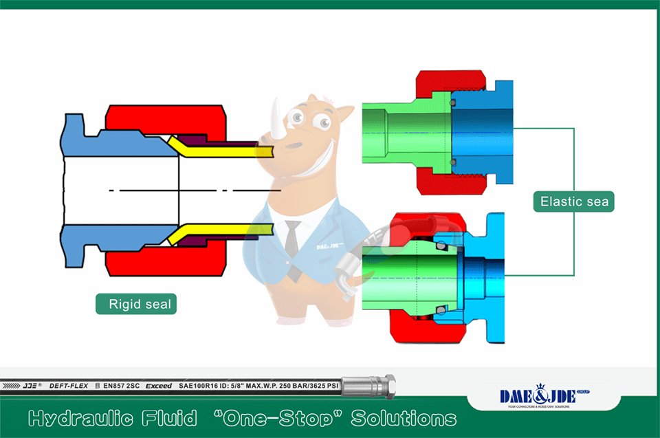 Rigid seal and elastic seal mode demonstration