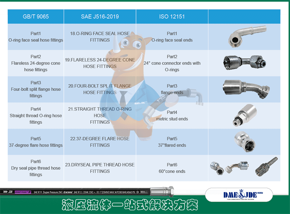DME nipple samples, standards and description