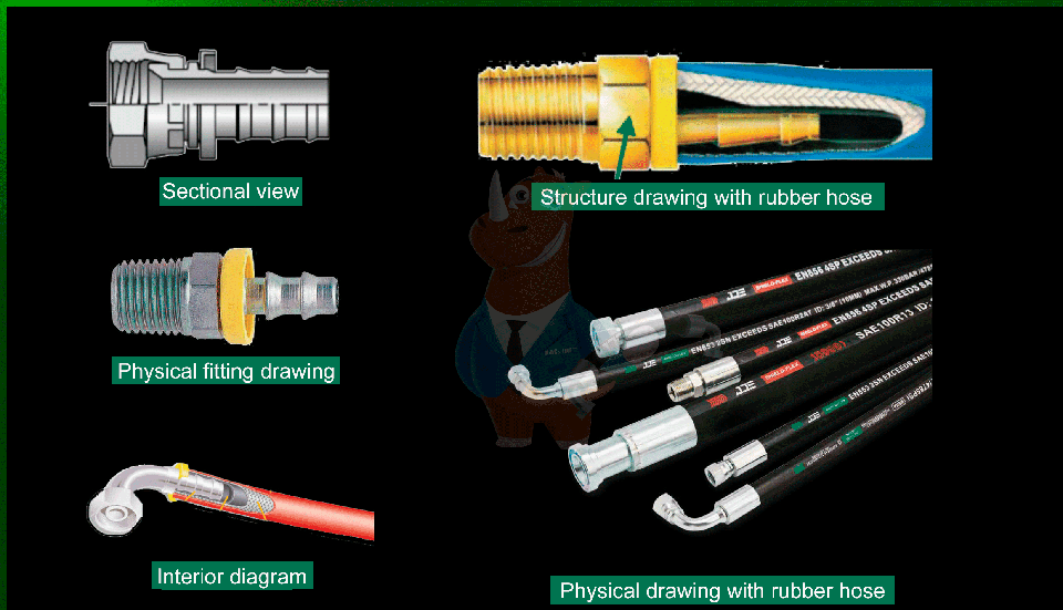 The detailed structure of push-on hose fittings