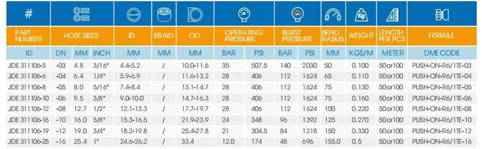 Easy-Flex type series hose data sheet 1