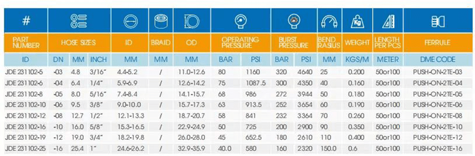 Easy-Flex type series hose data sheet 2