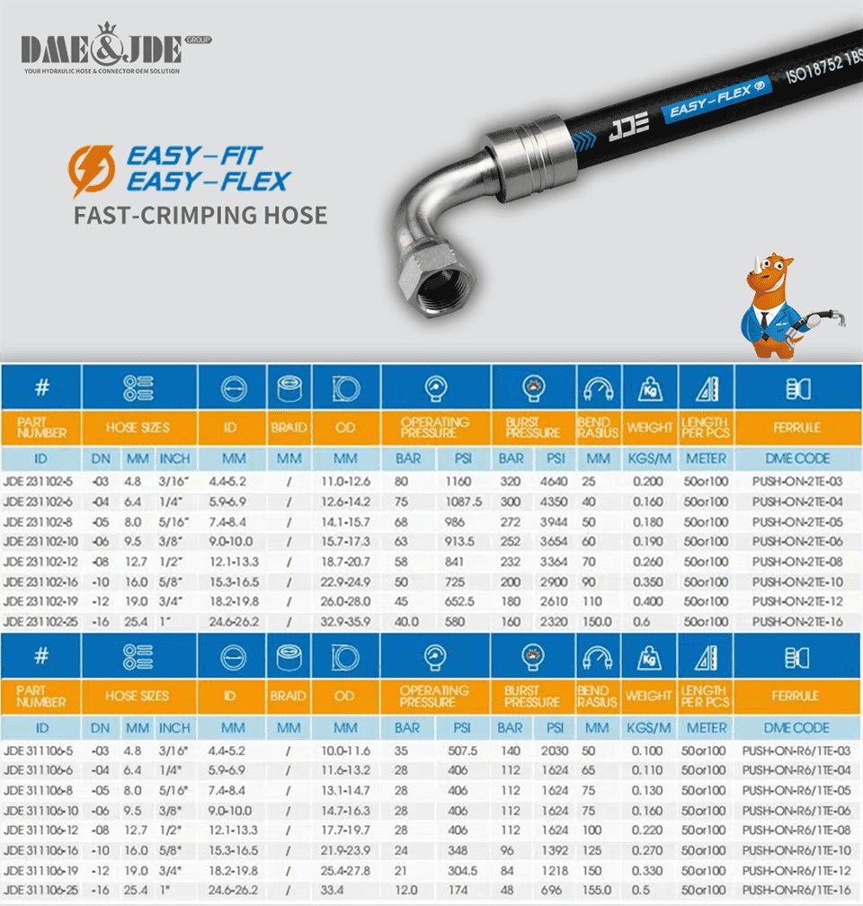 A parameter chart of Easy-Flex series hoses with smooth cover.