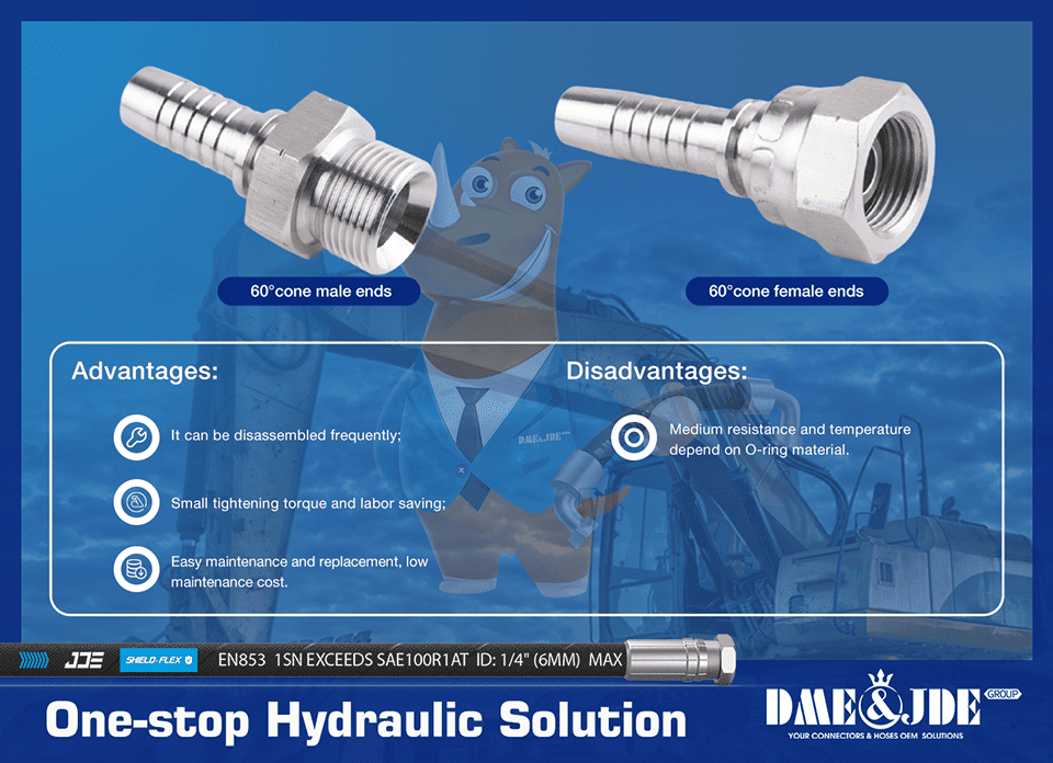 Advantages & disadvantages of 60° cone ends