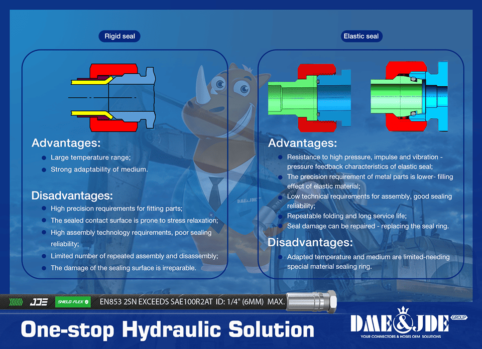 Rigid seal and elastic seal advantages and disadvantages comparison