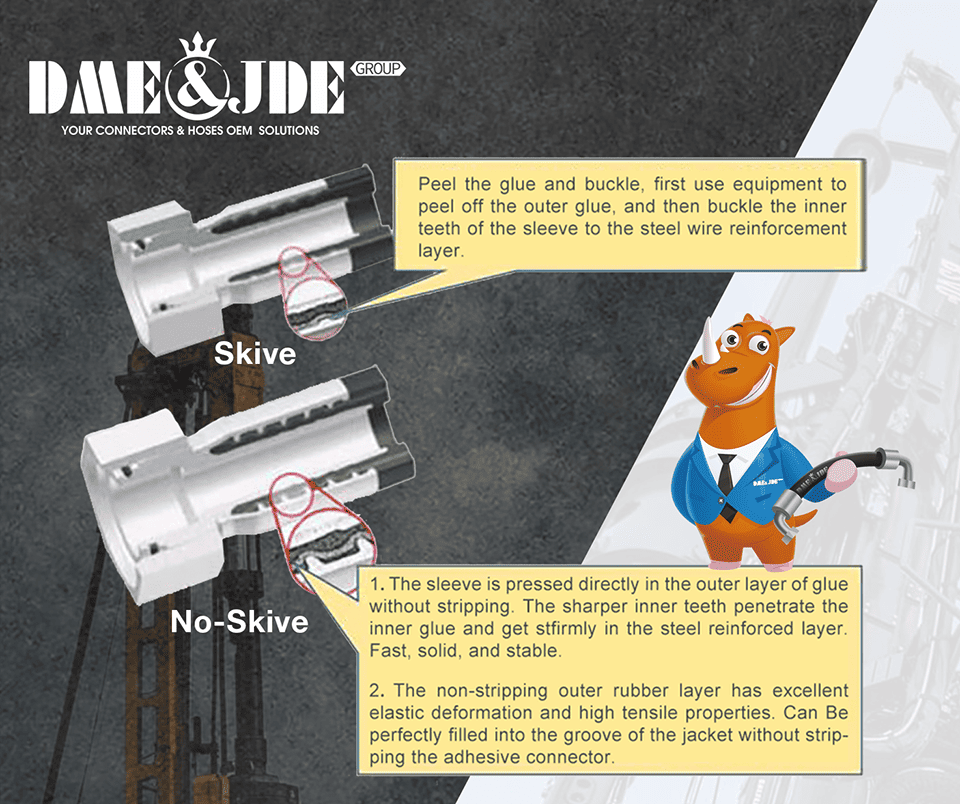 Skive and no-skive hydraulic hose internal structure comparison and description