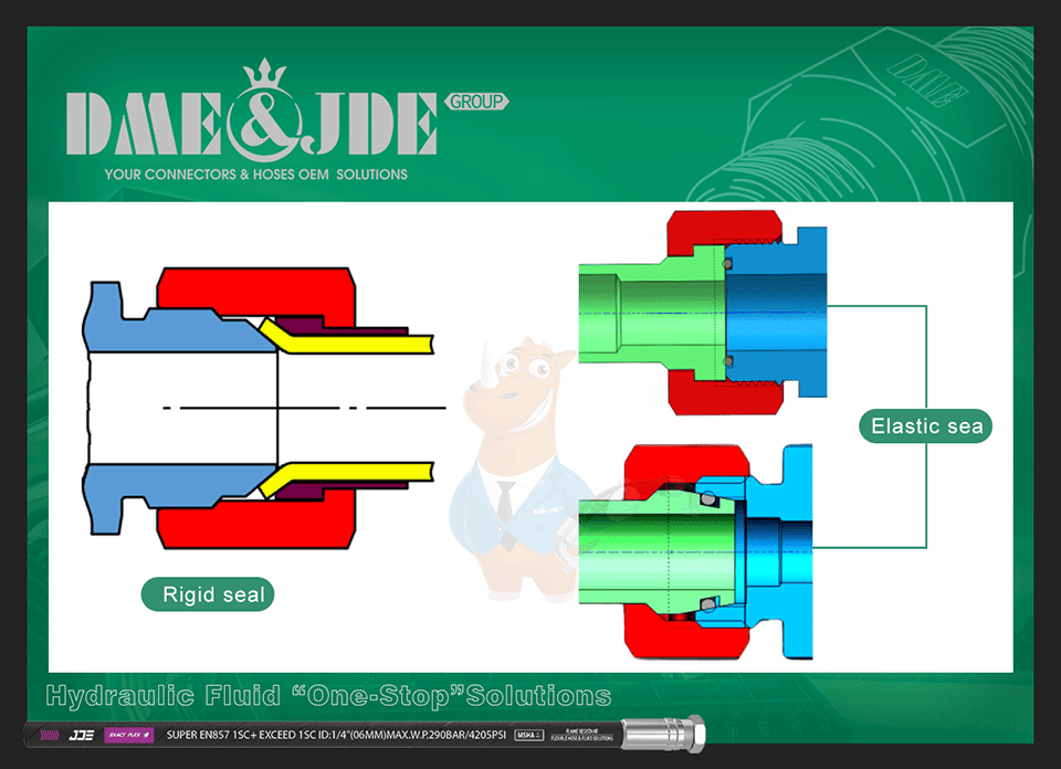 Other types of DME fittings
