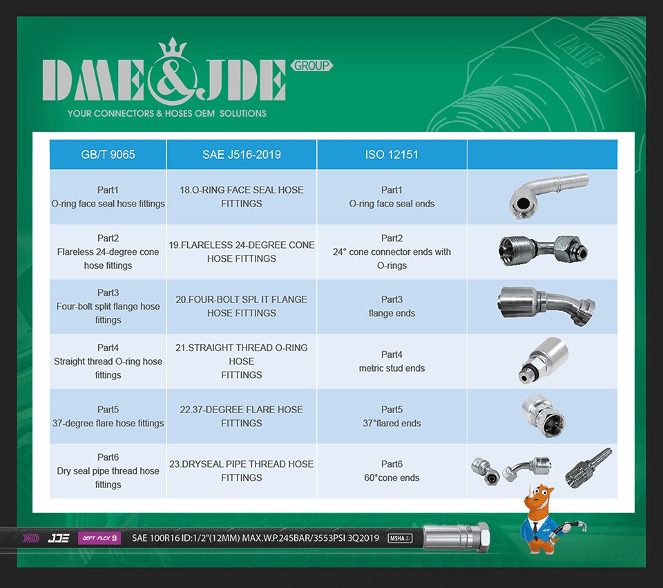 DME nipple samples, standards and description