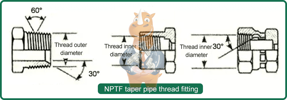 NPTF thread detailed interpretation
