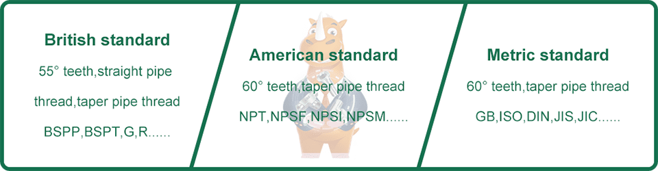 British standard, American standard and metric standard pipe threads