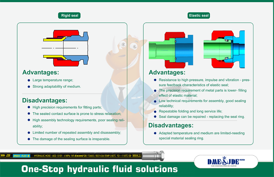 Rigid seal and elastic seal advantages and disadvantages comparison